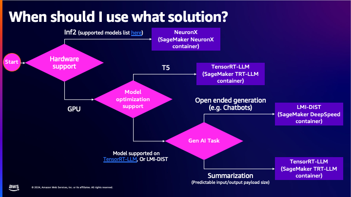 container_selection